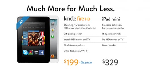 Kindle Fire HD sfida iPad Mini