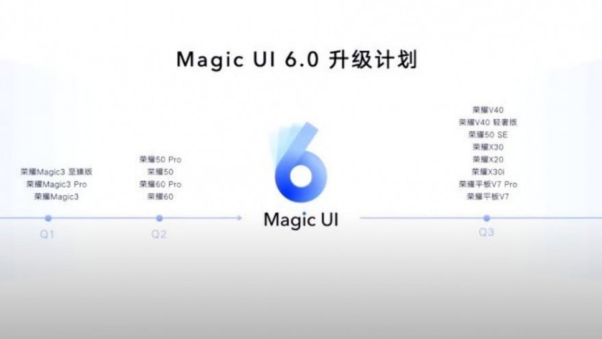 La Magic UI 6.0 di Honor è ufficiale: ecco cosa cambia e chi la riceverà