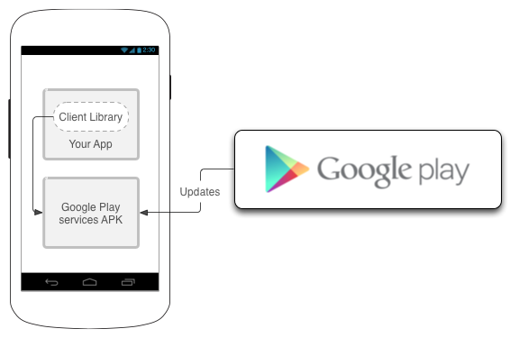 Google Play Services 4.1: multiplayer a turni e developer preview di Google Drive SDK