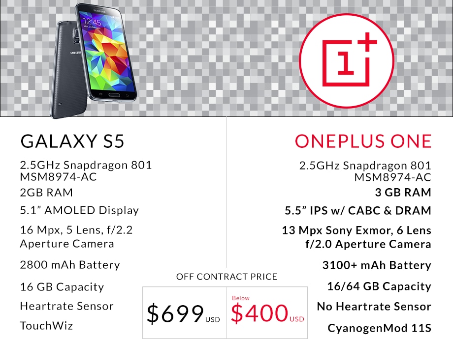 OnePlus One sfida anche Samsung Galaxy S5