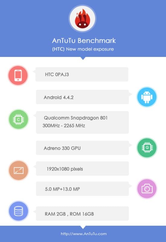 Un HTC One (M8) senza Ultrapixel: avvistato su AnTuTu un possibile nuovo Butterfly