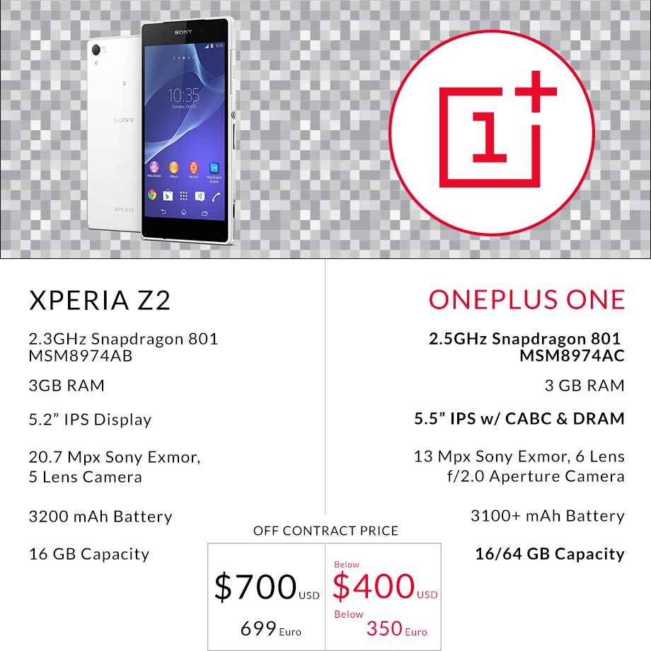 OnePlus One contro Sony Xperia Z2
