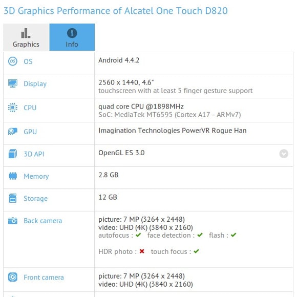 Alcatel One Touch D820: uno smartphone con schermo QHD