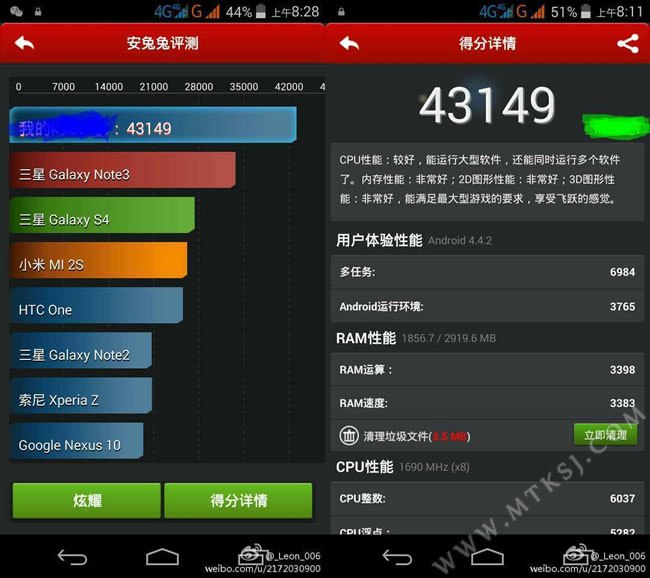 Uno smartphone con SoC MediaTek batte lo Snapdragon 801 su AnTuTu
