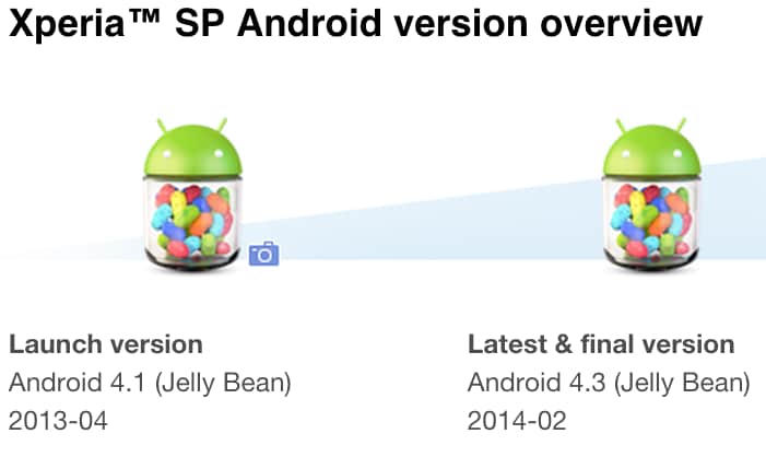 Xperia SP non sarà aggiornato a KitKat e rimarrà fermo ad Android 4.3: la conferma di Sony