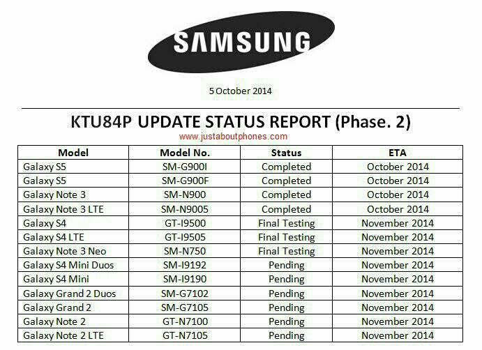 Trapelata una roadmap Samsung con gli aggiornamenti ad Android 4.4.4 KitKat