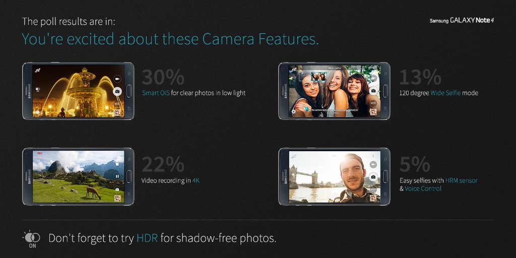 Samsung spiega le 4 ragioni per cui gli utenti amano la fotocamera di Galaxy Note 4 (video)