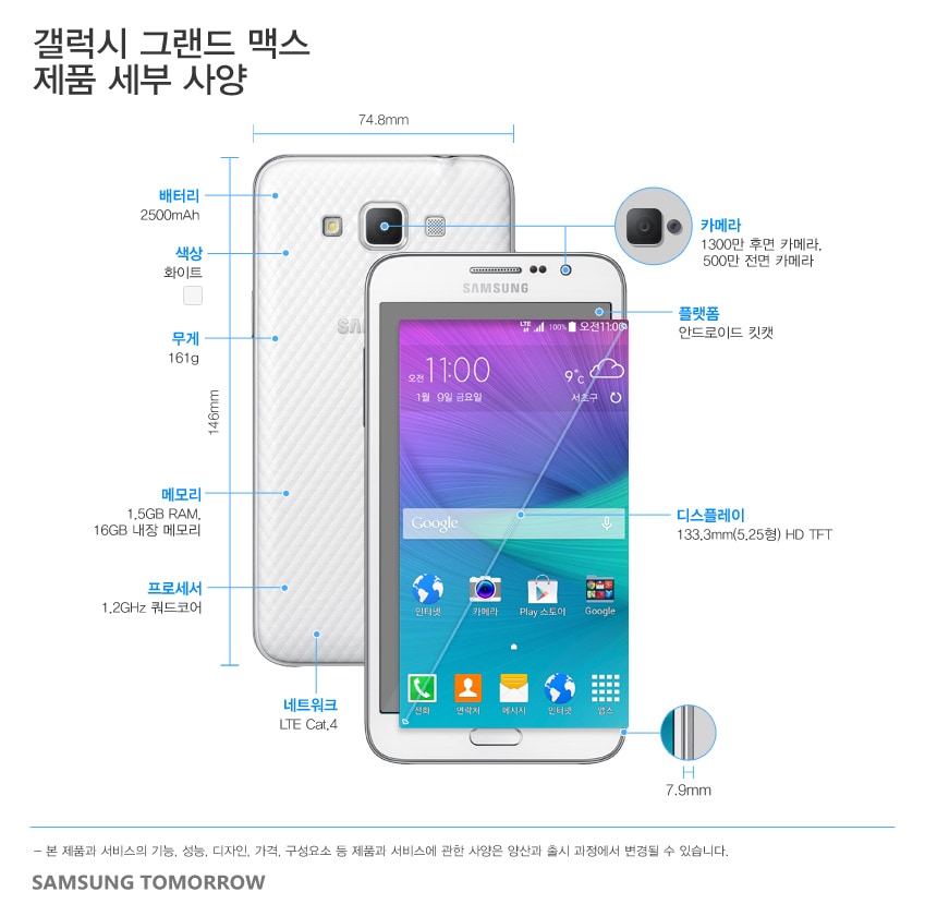 Samsung Galaxy Grand Max ufficiale: un medio di gamma per la Corea (foto)