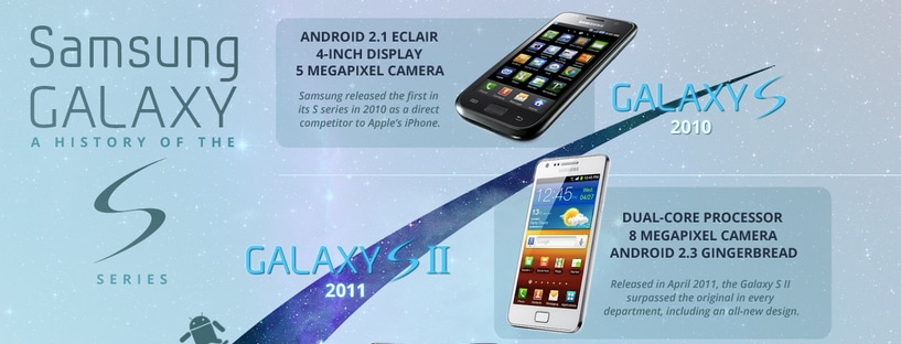 La storia della serie Samsung Galaxy S in un&#039;infografica
