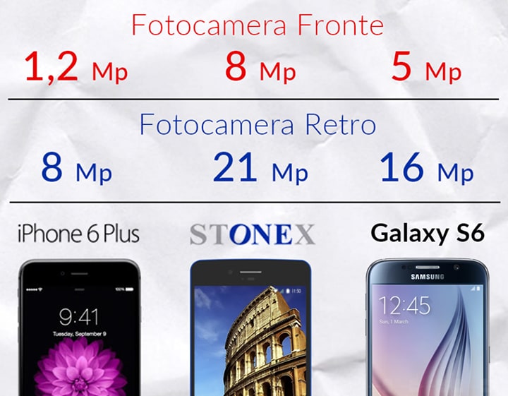 Stonex Smart: non solo telefoni, ma tecnologia a 360° per Stonex, a partire da settembre (video)