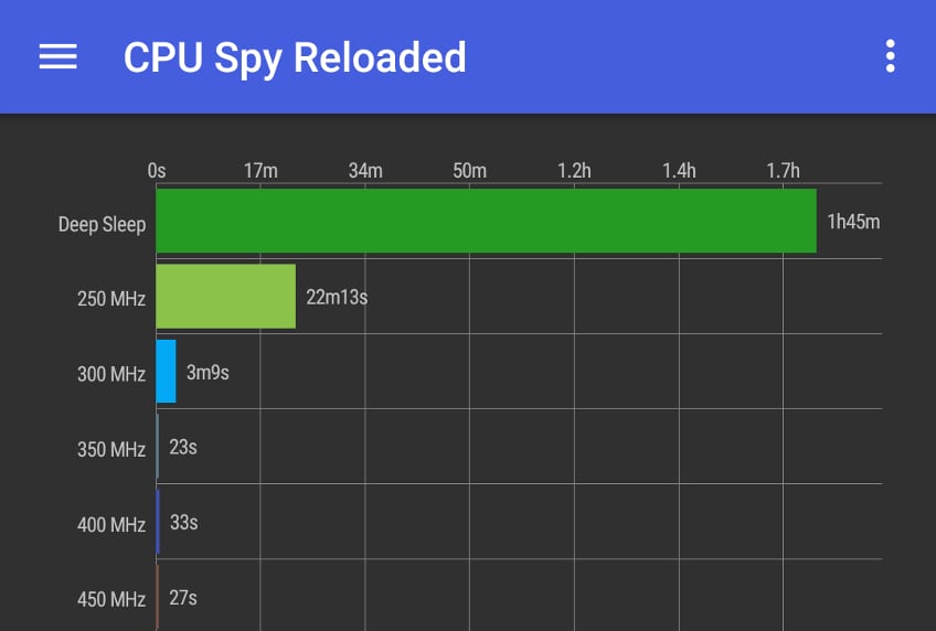 Ottimizzare la durata della batteria con CPU Spy Reloaded (foto)
