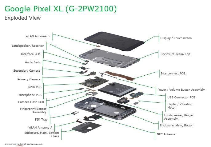 Il costo di produzione di Google Pixel XL sarebbe al pari di iPhone 7 Plus e Galaxy S7 edge