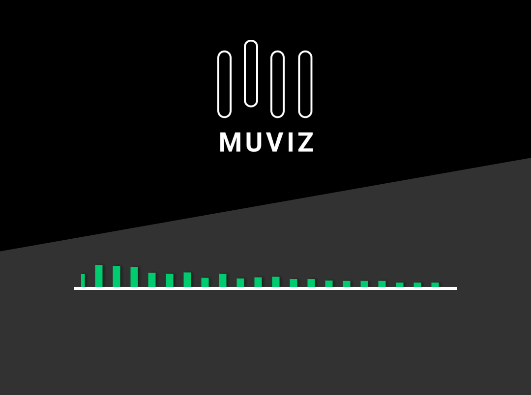 Colorate la vostra NavBar con la visualizzazione della musica in riproduzione, con MUVIZ (foto e video)