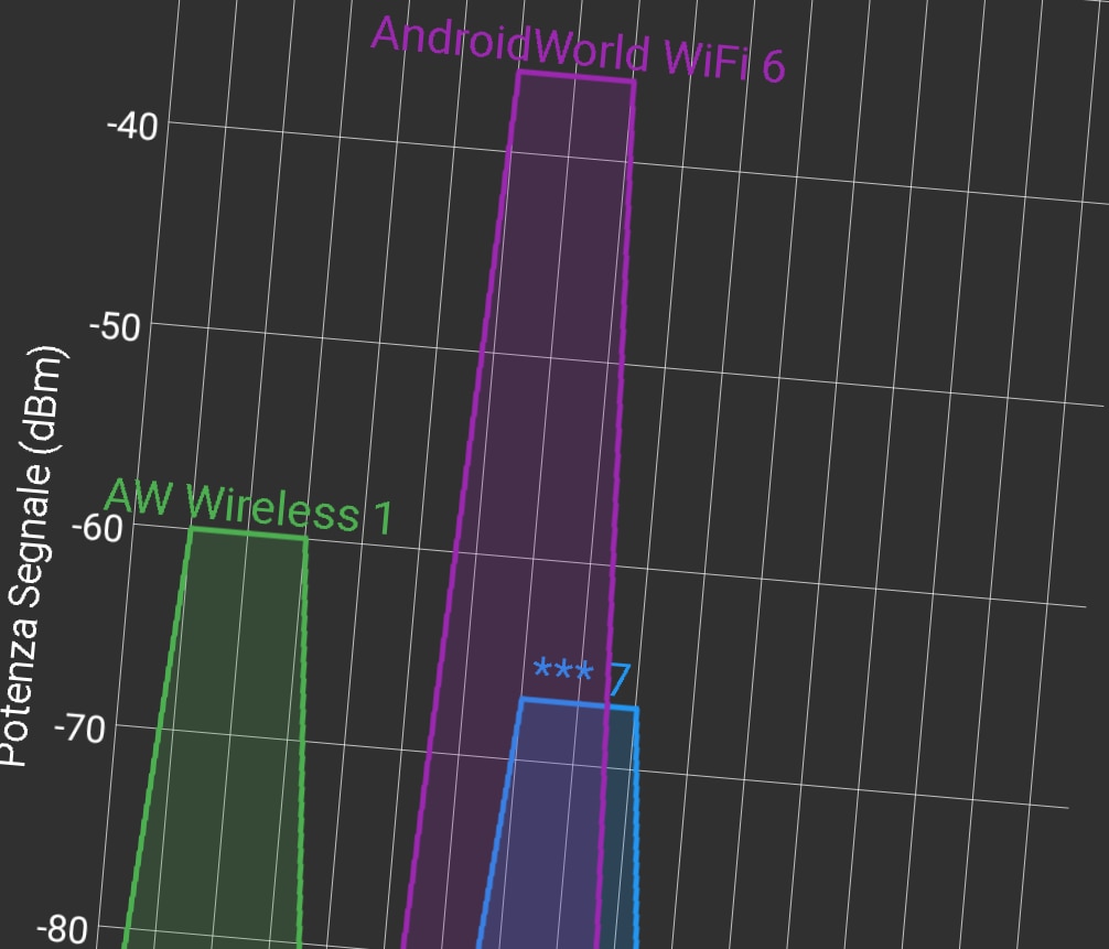 Migliorate la vostra rete WiFi casalinga con WiFiAnalyzer (open-source) (foto)
