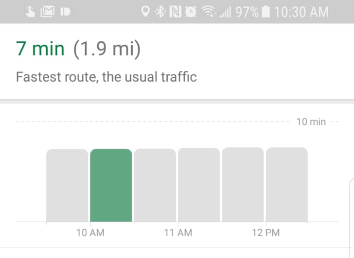 Google Maps ha un nuovo grafico per controllare l&#039;intensità del traffico (foto)