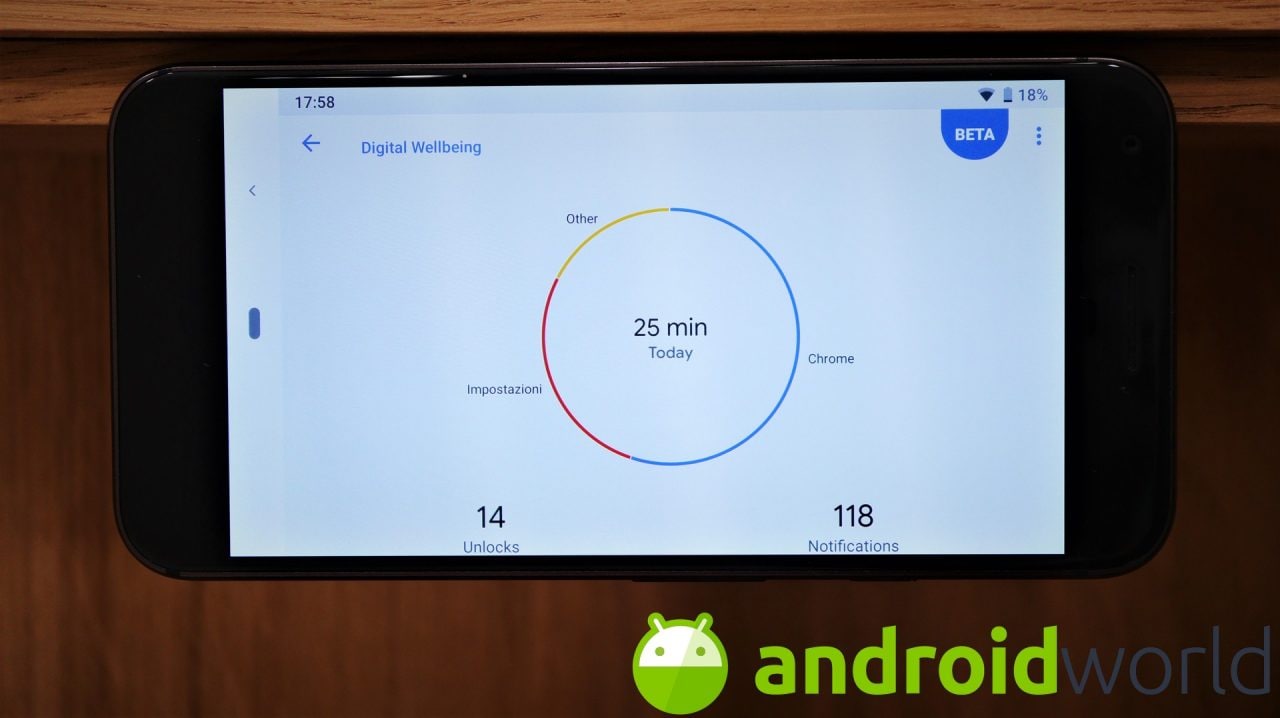 Digital Wellbeing si aggiorna ed esce dalla beta: Pixel e Android One supportati (foto e download apk)