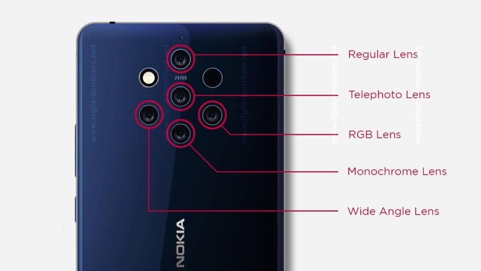Per le 5 fotocamere di Nokia 9 dovremo attendere almeno fino al 2019, delusi?
