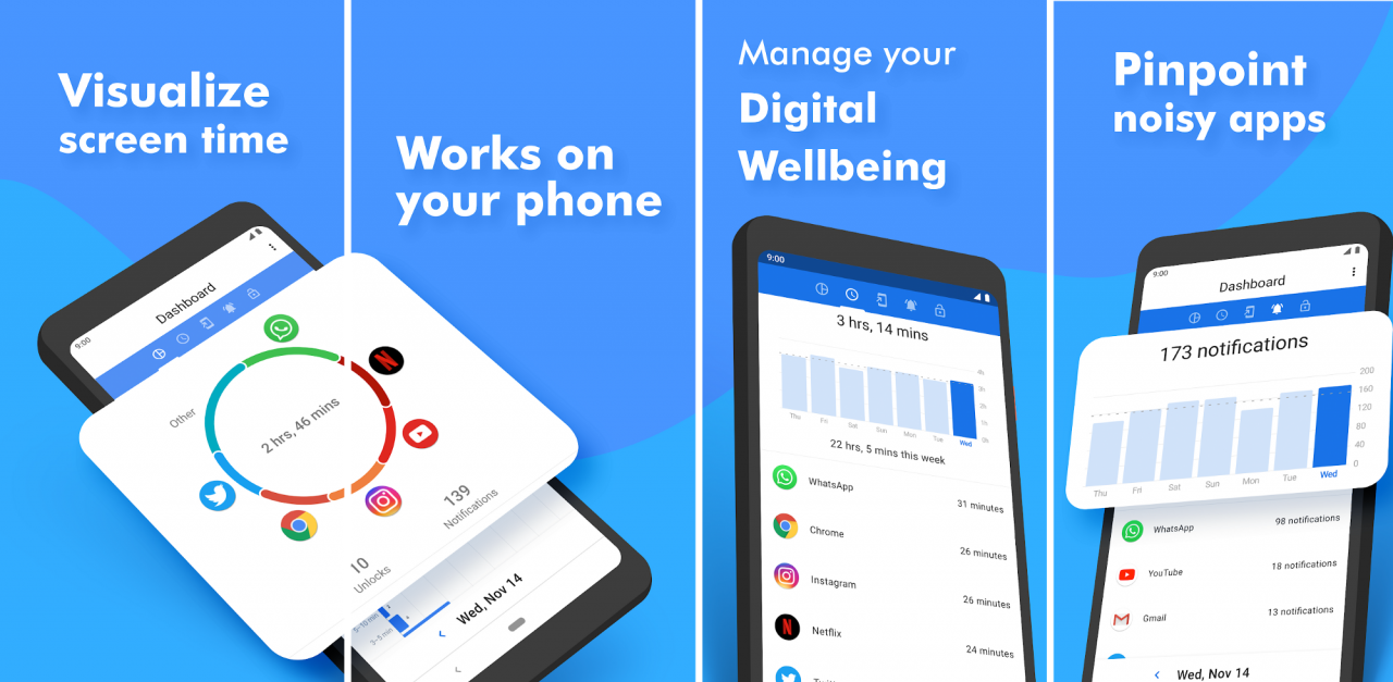 Digital Wellbeing con tema scuro e disponibile per tutti i dispositivi Android: ActionDash è questo e molto altro! (foto)