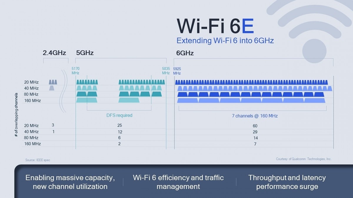 https://www.androidworld.it/wp-content/uploads/2020/05/Extending-Wi-Fi-6-Into-6GHz.jpg