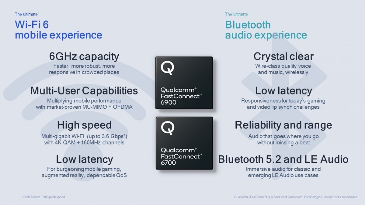 https://www.androidworld.it/wp-content/uploads/2020/05/Qualcomm-FastConnect-6900-and-6700-Product-Features.jpg