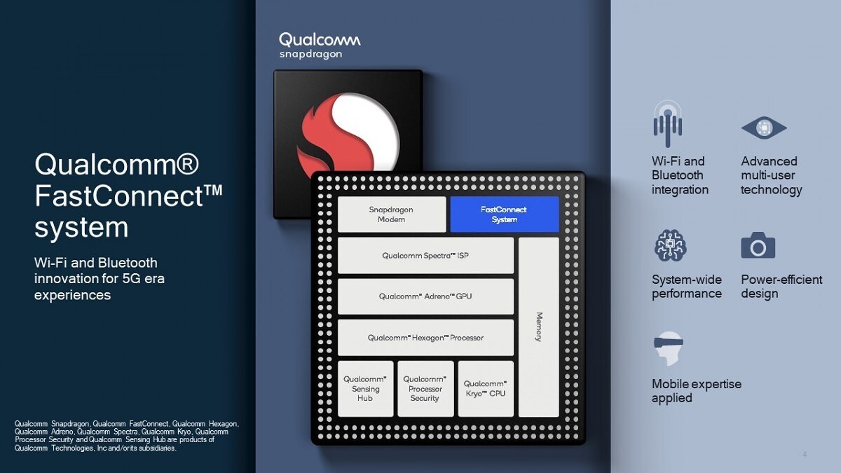 https://www.androidworld.it/wp-content/uploads/2020/05/Qualcomm-FastConnect-System-on-the-Snapdragon-Platform.jpg