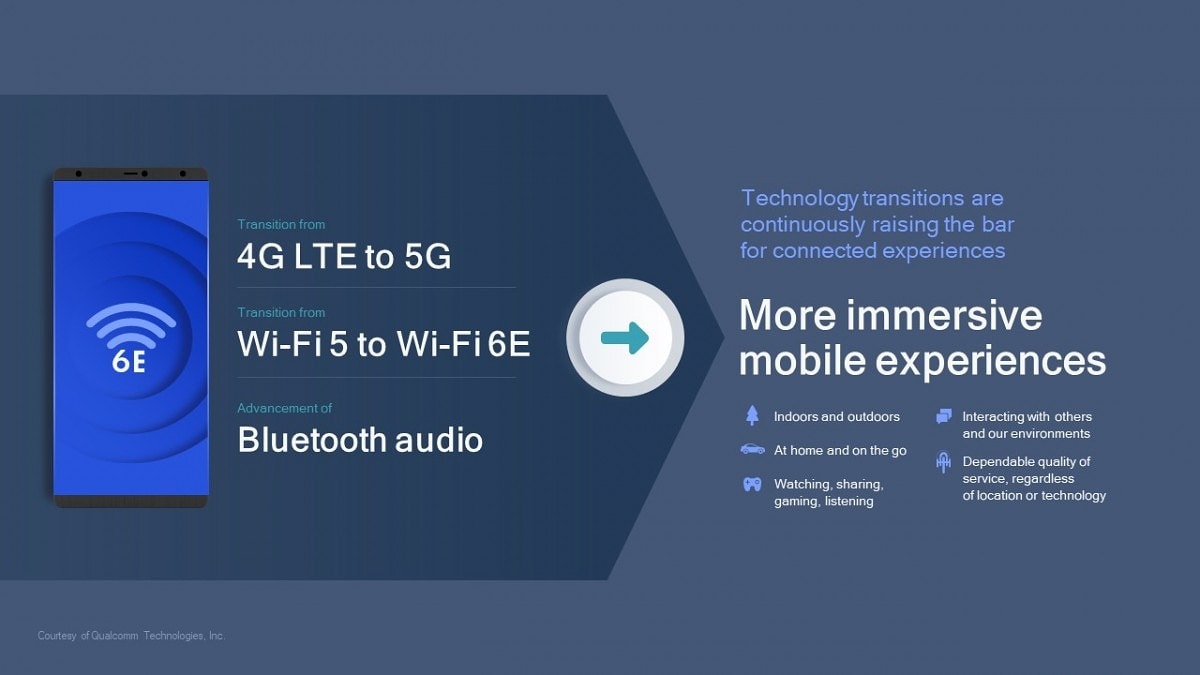 https://www.androidworld.it/wp-content/uploads/2020/05/The-Industry-Transition-to-5G-Wi-Fi-6E-and-Bluetooth-5.2-Begins.jpg