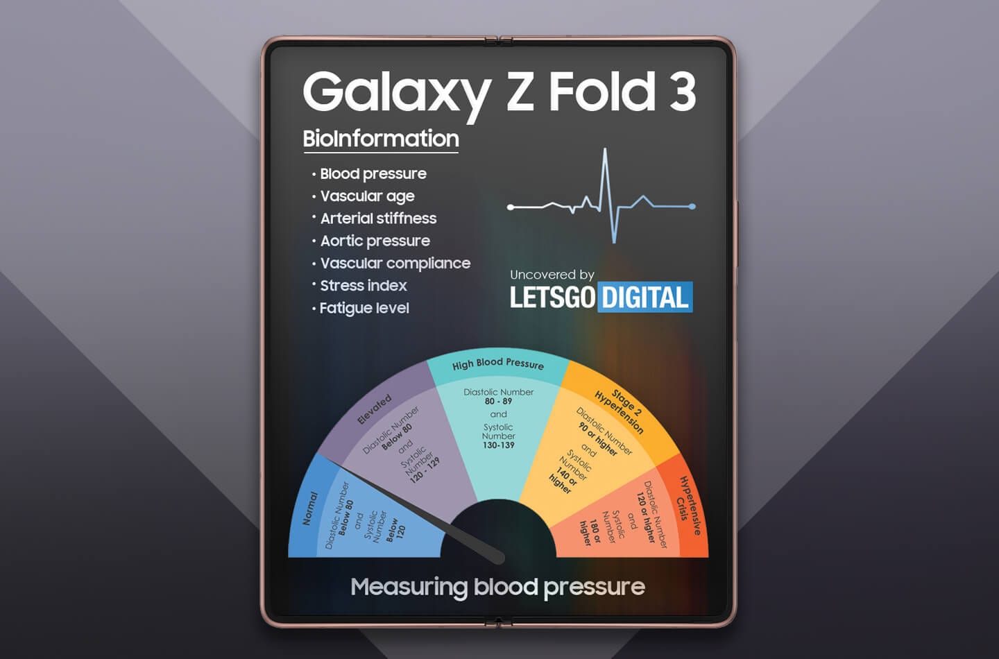 I nuovi pieghevoli di Samsung vogliono sostituire il vostro medico, almeno stando a questo brevetto (foto)
